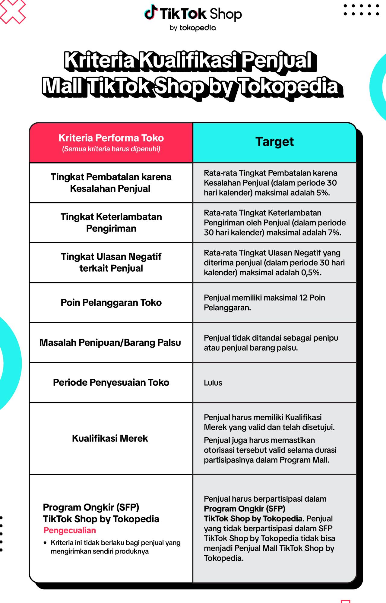 cara daftar tiktok shop